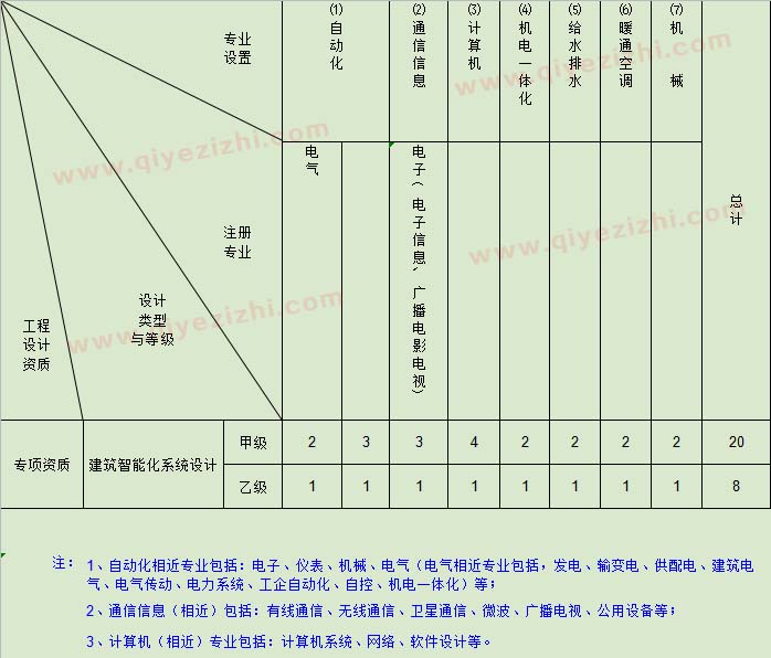 zhinenghua