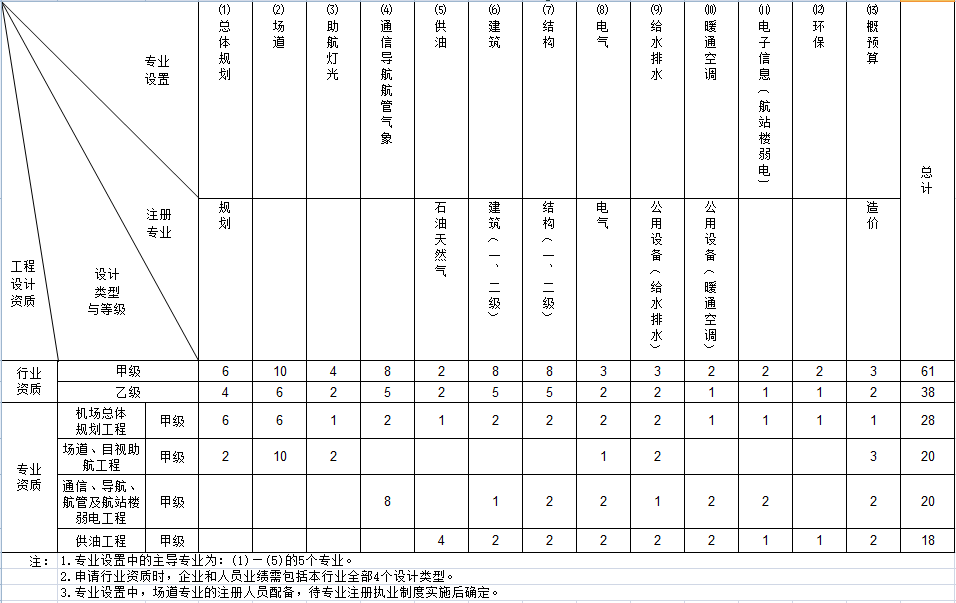 minhang