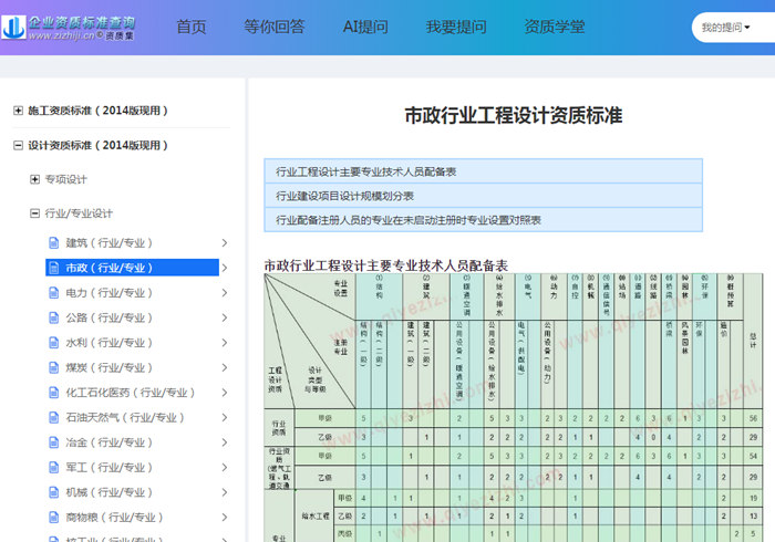 市政行业（给水工程）工程设计人员查询