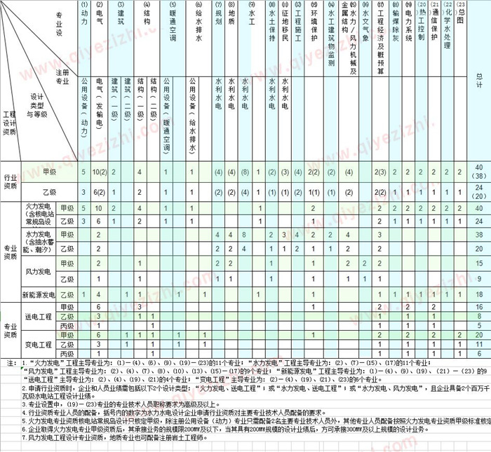 电力设计人员查询