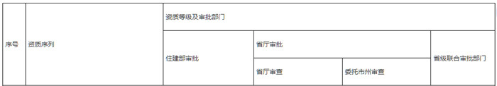 住建部审批资质1 住建部审批资质1