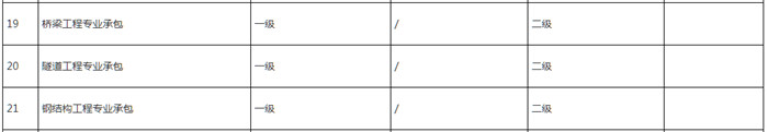 住建部审批资质2 住建部审批资质2