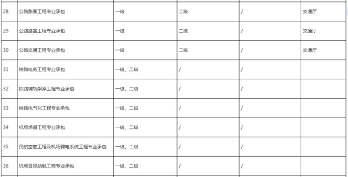 住建部审批资质3 住建部审批资质3
