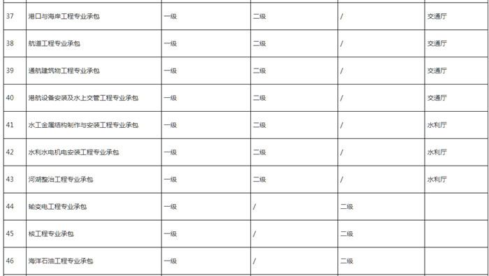 住建部审批资质4 住建部审批资质4